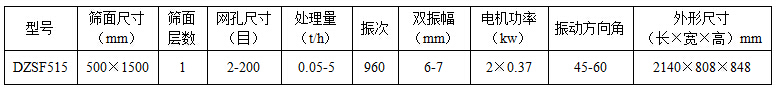 515直线振动筛参数