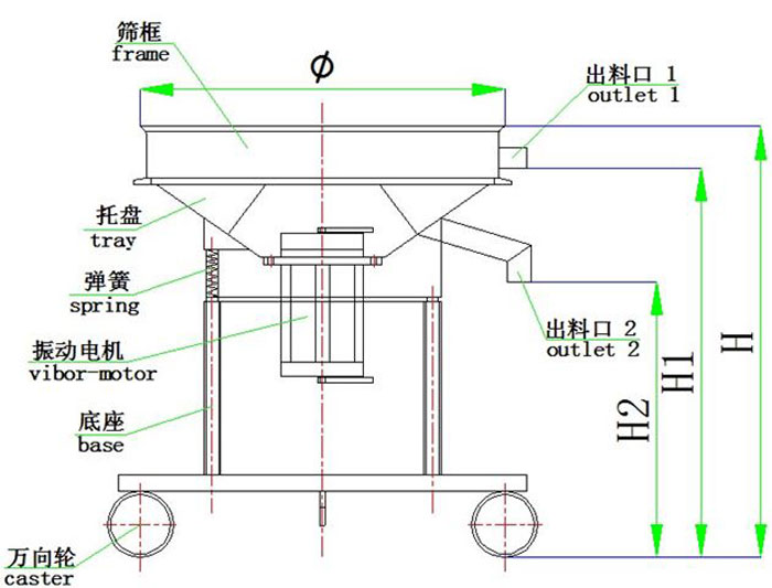 GPS高频筛结构图