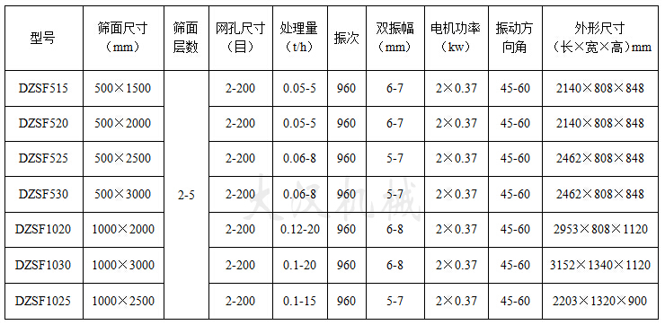 直线筛粉机技术参数