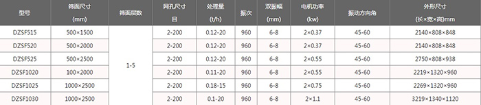 下振式直线振动筛参数