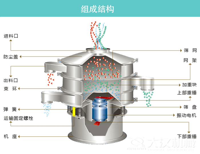 旋振筛结构图