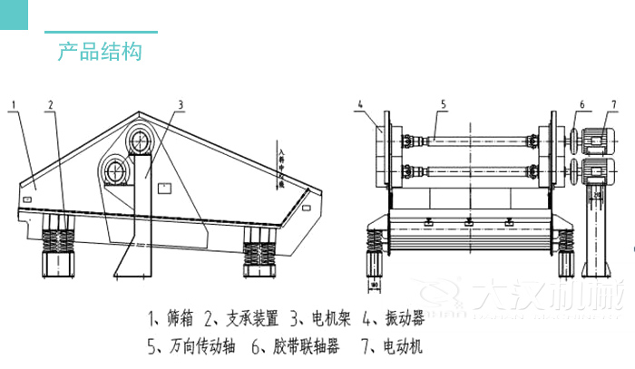脱水筛结构：筛箱支撑装置，电机架，振动器，万向转动轴等。