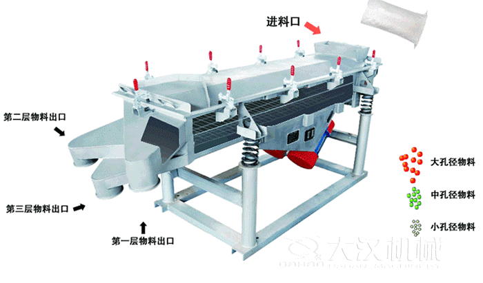 小型直线筛工作原理轨迹动态图
